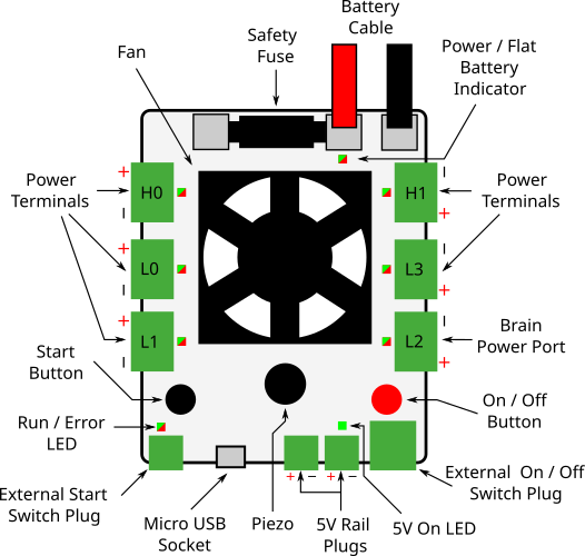Power Board Diagram